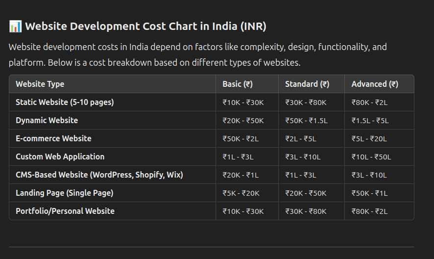 Web Application Development Services